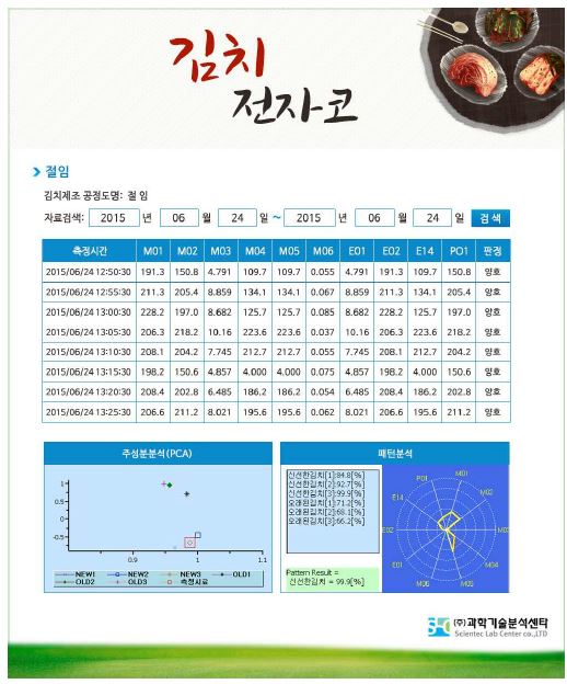 김치 전자코 웹페이지 절임공정 화면