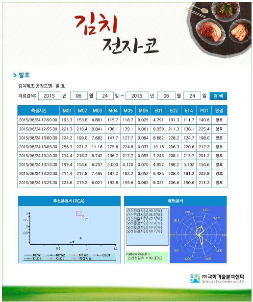 김치 전자코 웹페이지 발효공정 화면