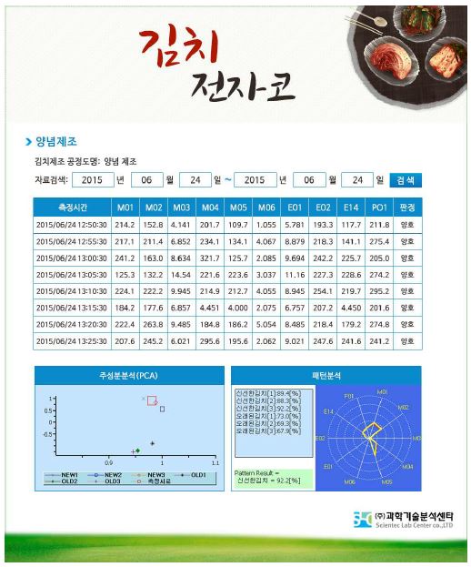 김치 전자코 웹페이지 양념 제조공정 화면