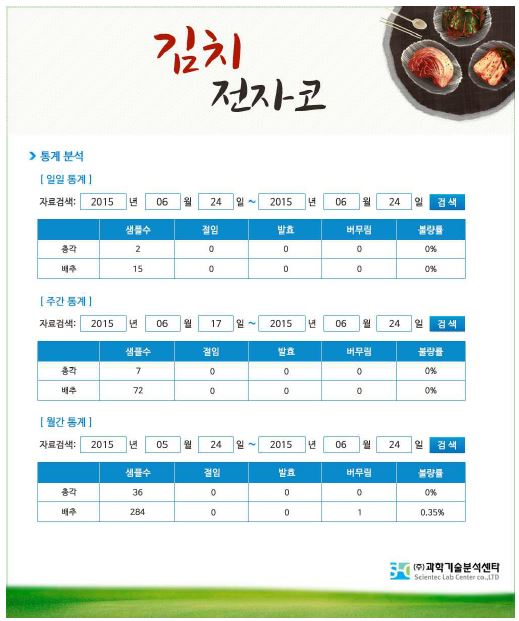 김치 전자코 웹페이지 제품통계보기 화면