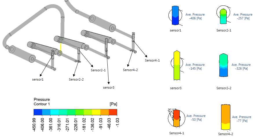 센서 위치별 압력분포