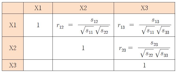 3×3행렬의 상관행렬 만드는 식