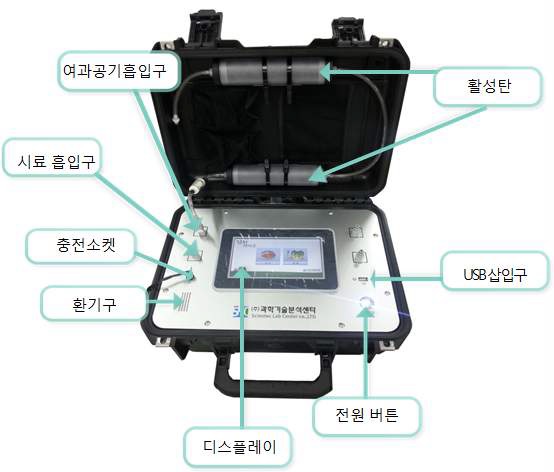 식품전자코 각부 명칭