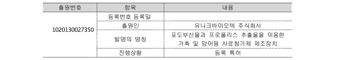 등록특허 10-1458882의 개요