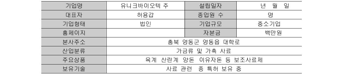 유니크바이오텍(주)의 기업 일반 사항