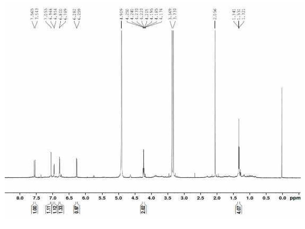 1H-NMR spectrμM