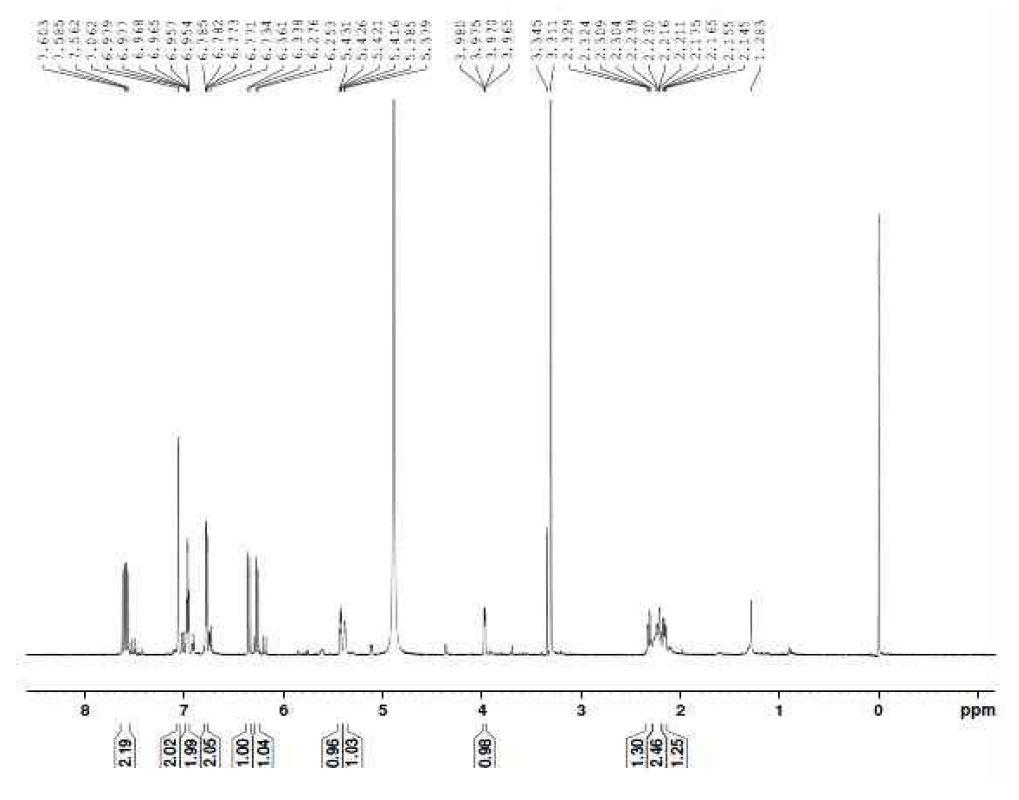 1H-NMR spectrμM