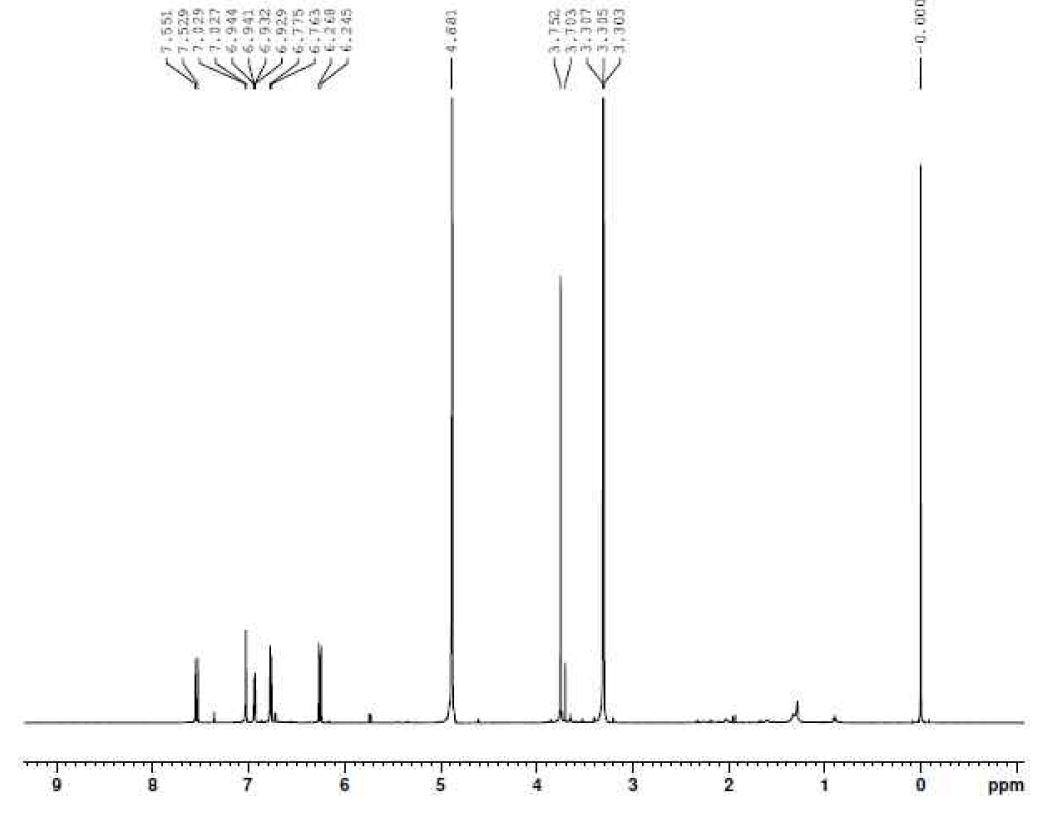 1H-NMR spectrμM