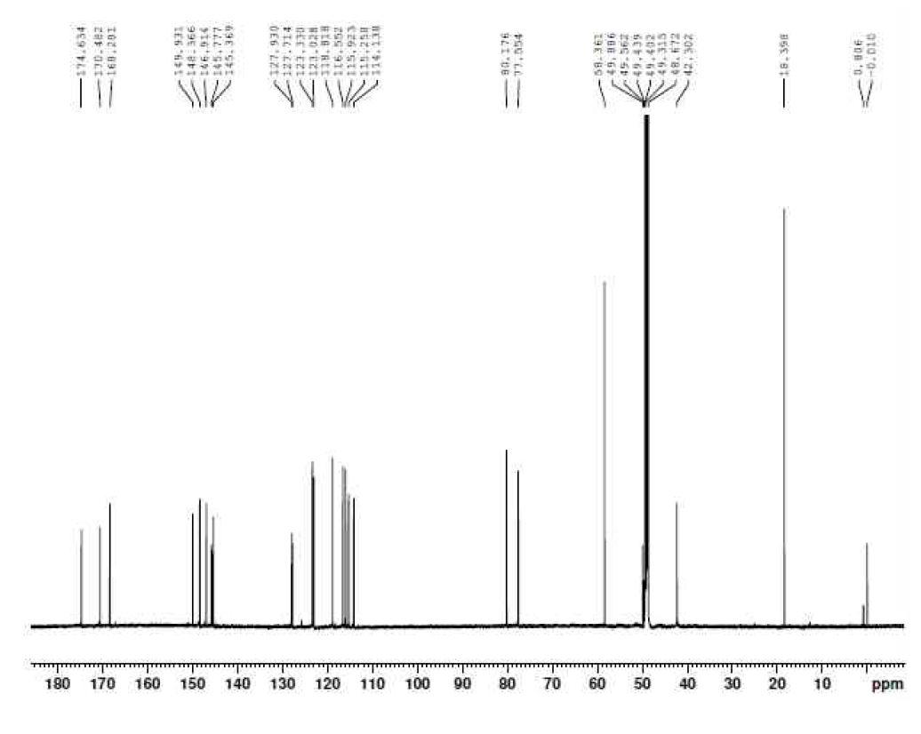 13C-NMR spectrμM