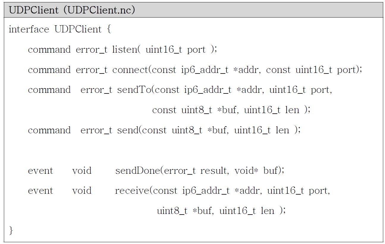그림 165 UDPClient 인터페이스
