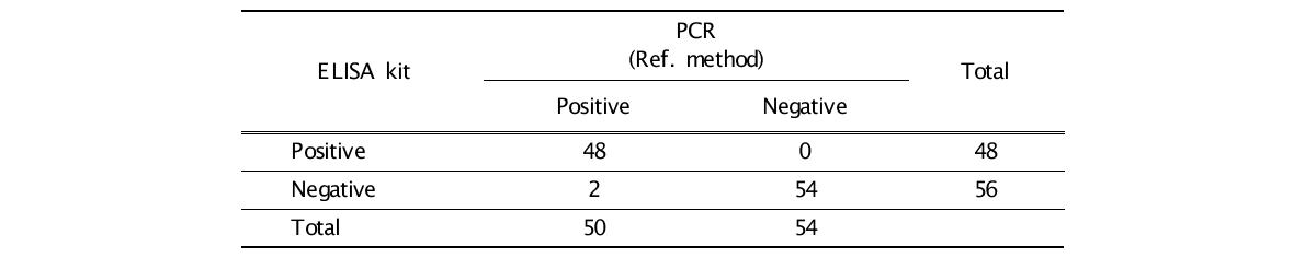 표 8 The result of comparison PCR and Rapid kit