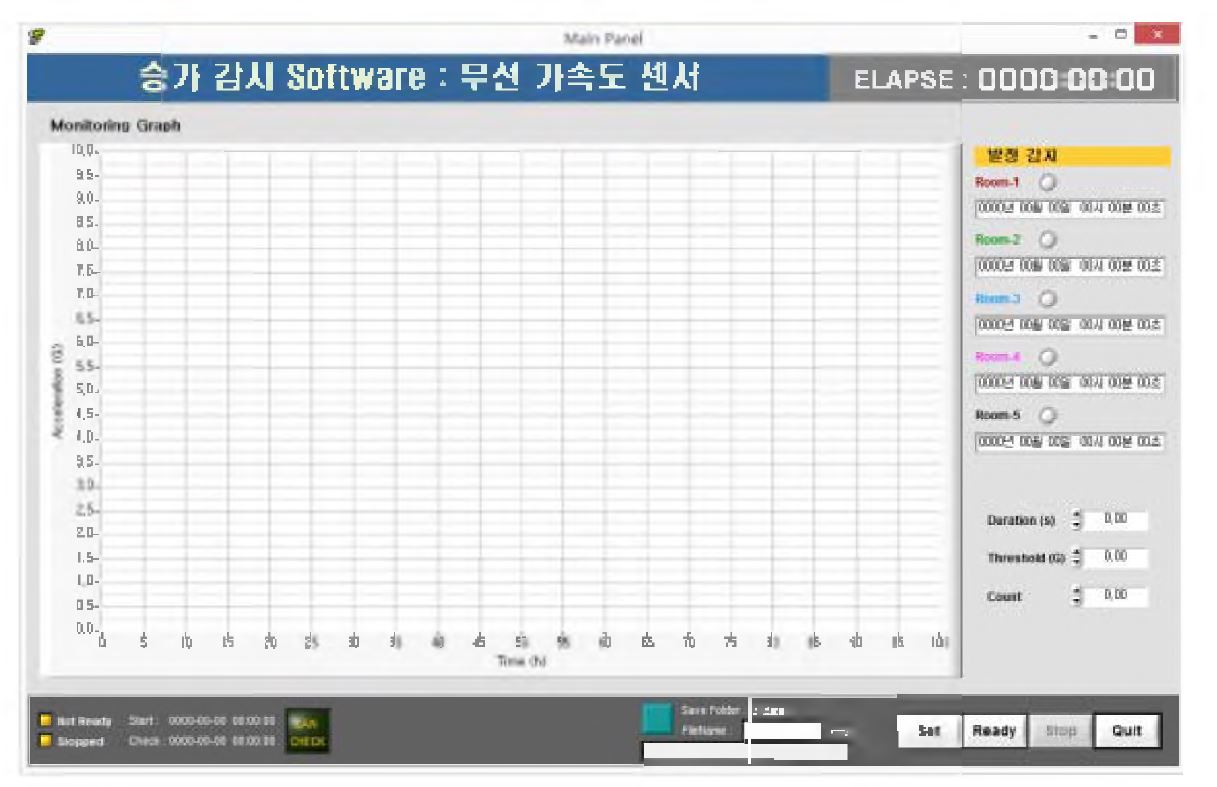 く그림 5〉가속도 센서 이용 한우 발정 감지 시스템의 Software