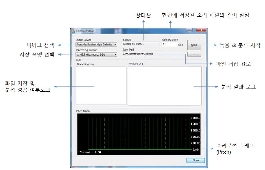 く그림 10> 실시간 소 소리 획득 및 발정기 탐지 프로그램 GUI