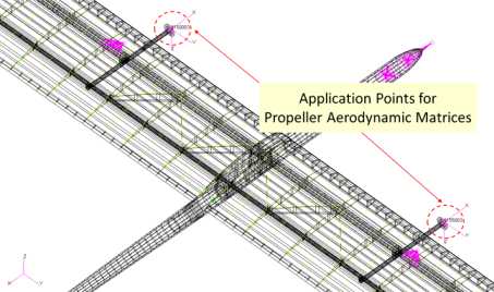 그림 3-2-100 Application points for propeller unsteady aerodynamic effects
