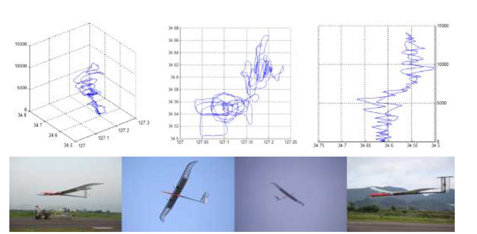 그림 3-1-54 EAV-3 1호기 비행시험 (2015. 08. 05, 고도 14.1 km, 8시간 34분, MOA25)