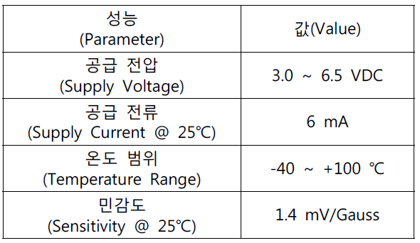 홀센서 사양