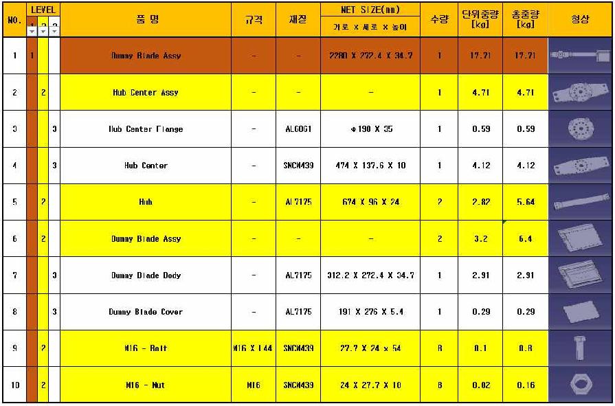더미 블레이드 조립체 BOM