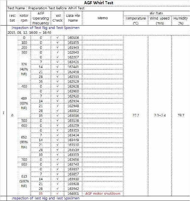 첫 번째 AGF 준비 시험