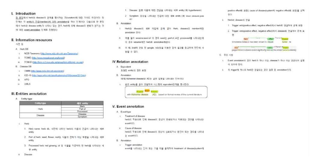 어노테이션 가이드라인