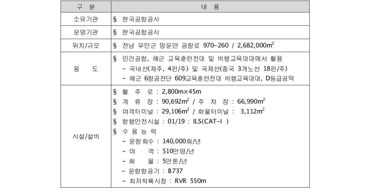 무안공항 주요 현황