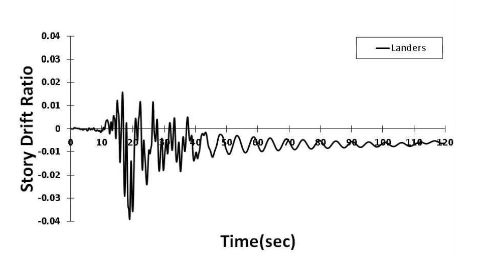 그림 12 Landers 지진에 대한 층간변위율 이력곡선(58층)