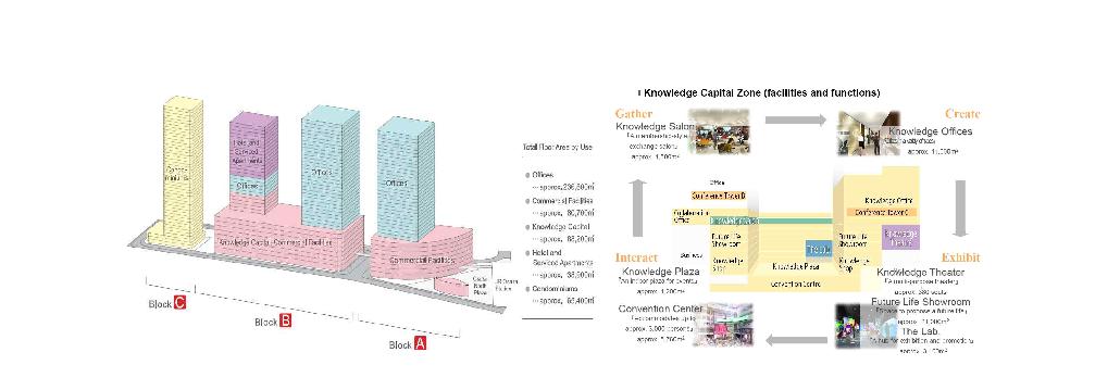 일본 오사카 Knowledge Capital Zone