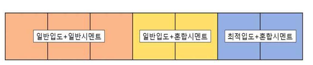 시험시공 단면 구성