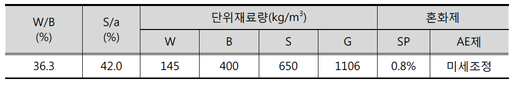 콘크리트 배합조건