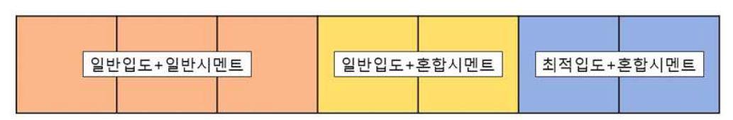 시험시공 단면 구성