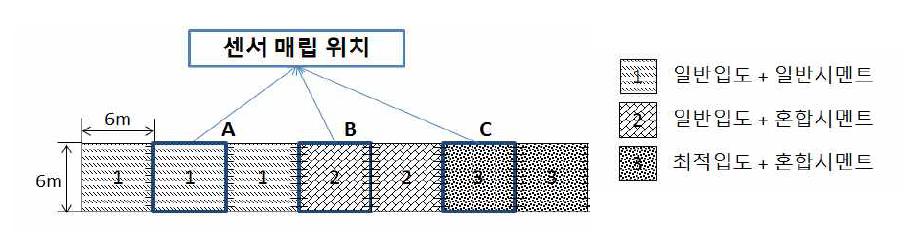 OO공항 콘크리트 포장 및 다웰바 시험시공 계획도