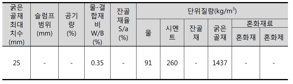 사용 배합표