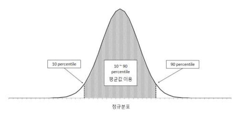 panel rating 결과 중 모델링에 사용된 자료의 범위