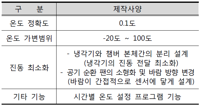 온도챔버 제작 사양