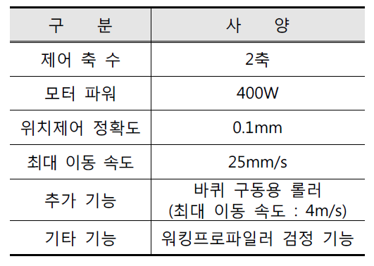 각도 테스트 지그 설계 사양