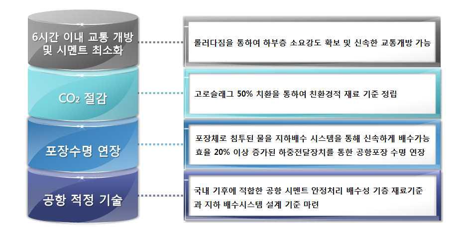 핵심성과의 중점목표와의 연계성