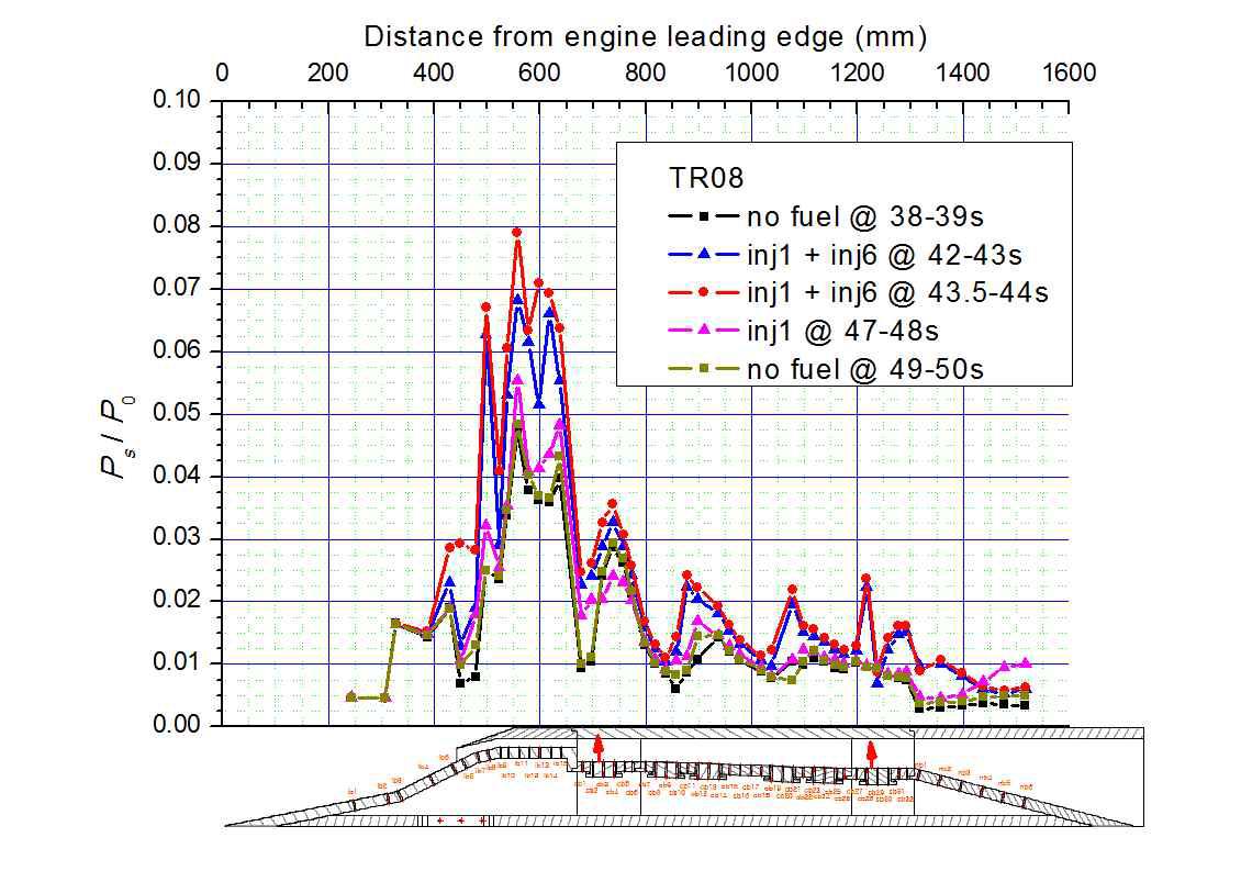 엔진 내 벽면 정압력 데이터 (TR08)