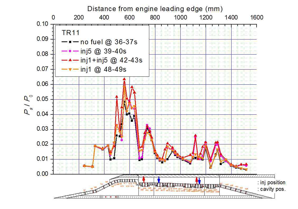 엔진 내 벽면 정압력 데이터 (TR11)