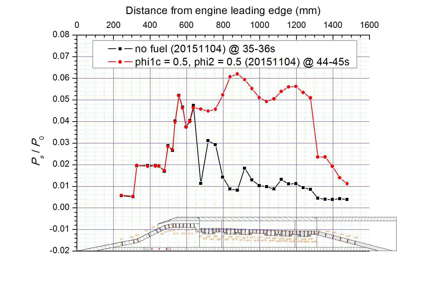 엔진 내 벽면 정압력 데이터 (TR12)