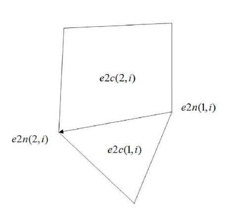 그림 8 e2ri과 e2c의 정의