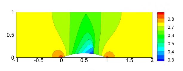 그림 15 Mach contour oi 10% bump in channel