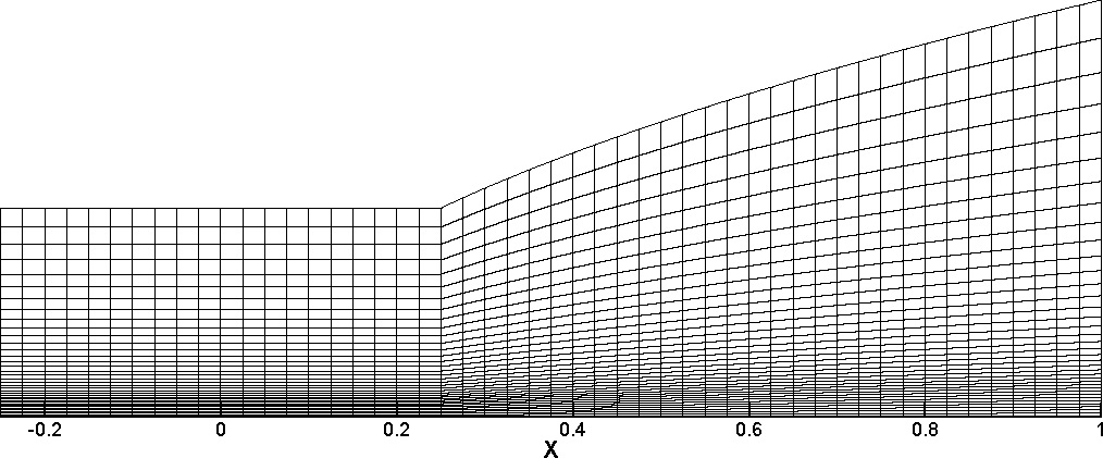 그림 31 Grid for Flat plate