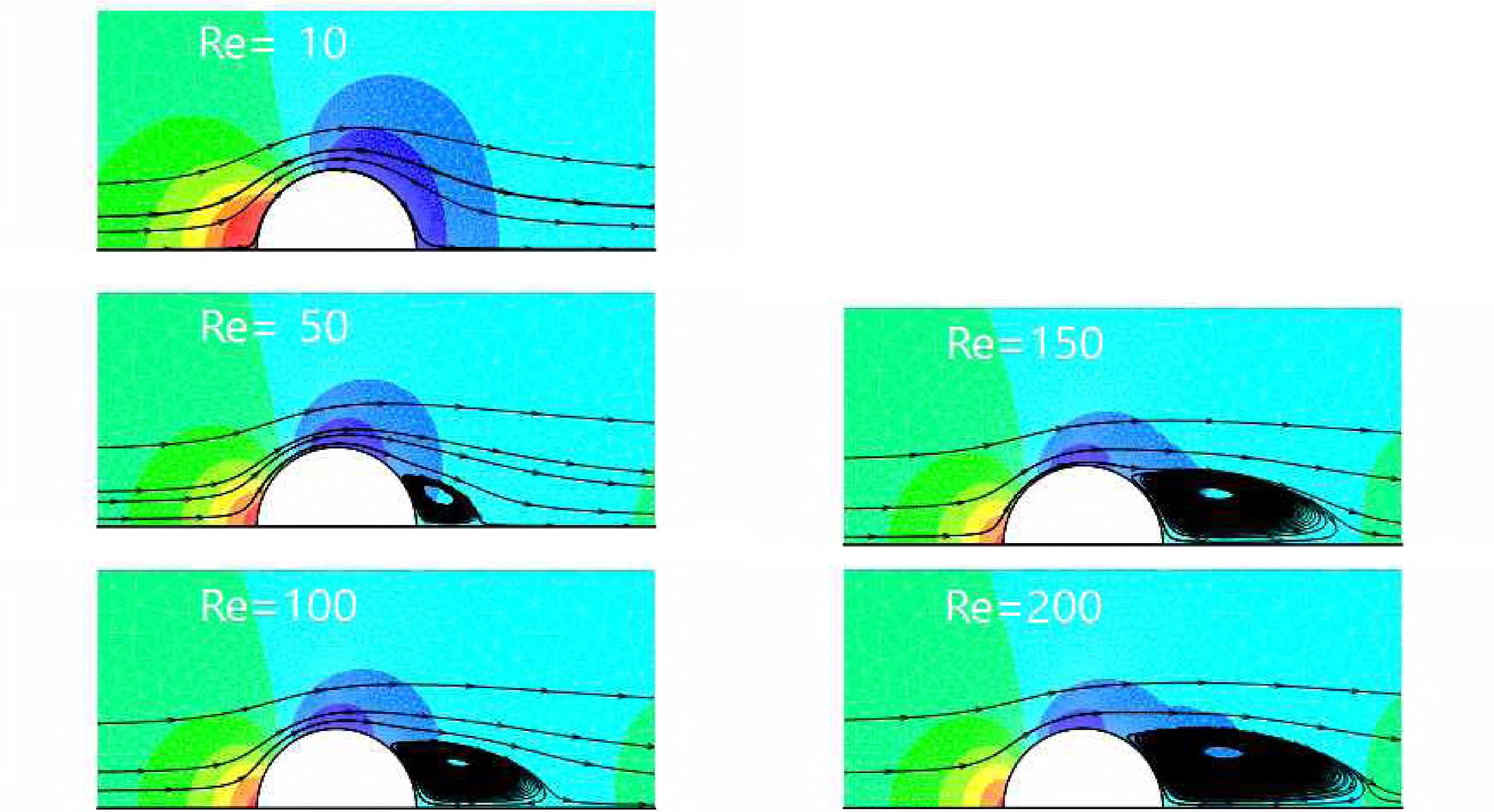 그림 41 Streamtraces around the sphere for Re = 10, 50,100,150 and 200