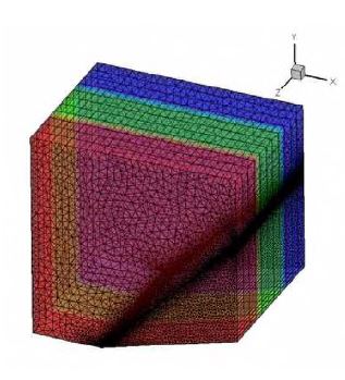 그림 55 Geometry and Grid Dartitioning ior Wedge