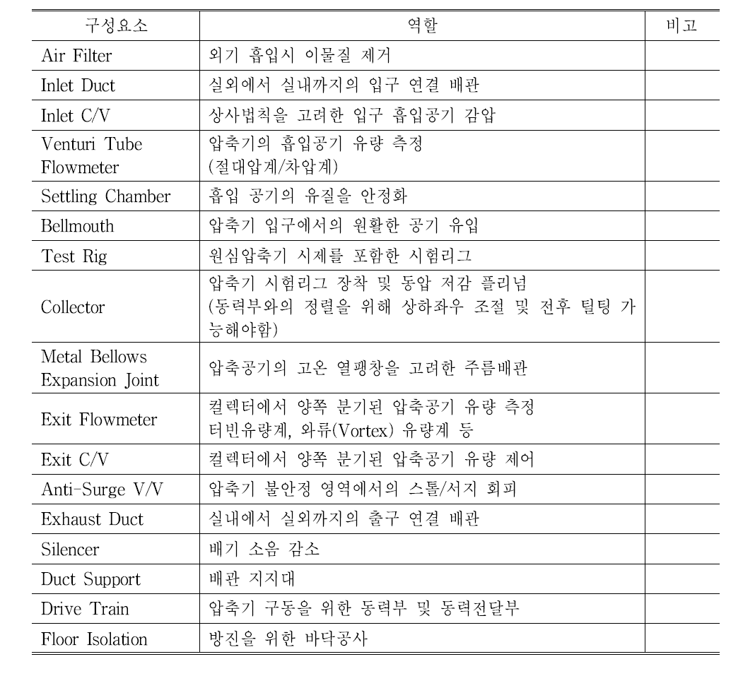 압축기 시험설비의 구성요소