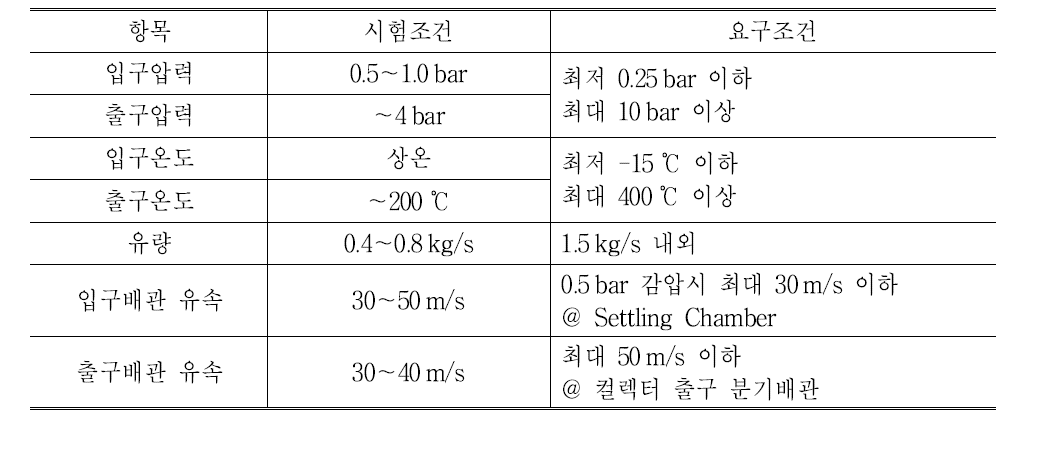 압축기 시험설비의 요구조건