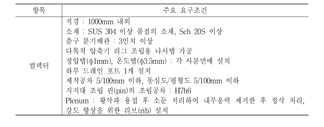 컬렉터 요구조건