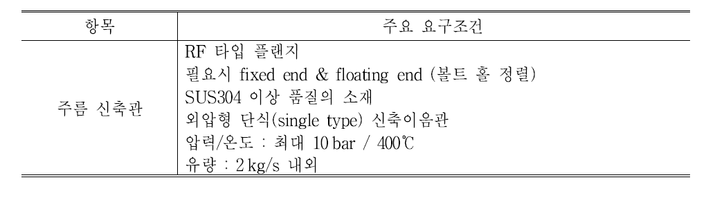 신축관 요구조건