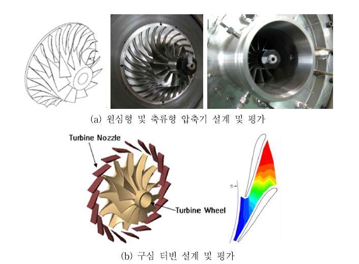 한국항공우주연구원 압축기 및 터빈 설계 및 시험평가 수행 사례