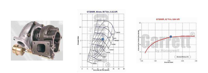 HP 터보차저 (Garrett GT2860R) 형상 및 압축기와 터빈 운전점
