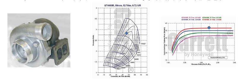 IP 터보차저 (Garrett GT4088R) 형상 및 압축기와 터빈 운전점